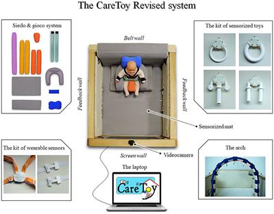 Feasibility Analysis of CareToy-Revised Early Intervention in Infants at High Risk for Cerebral Palsy